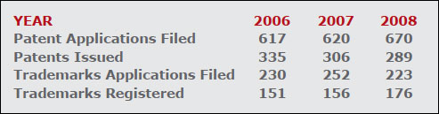 bf-patent-applications